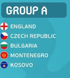 UEFA Euro 2020 Qualifying Groups