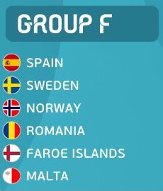 Uefa Euro 2020 Qualifying Group Standings