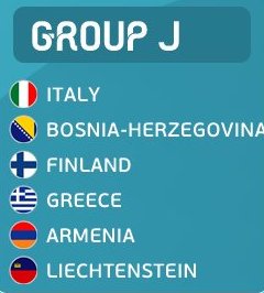 UEFA Euro 2020 Qualifying Groups