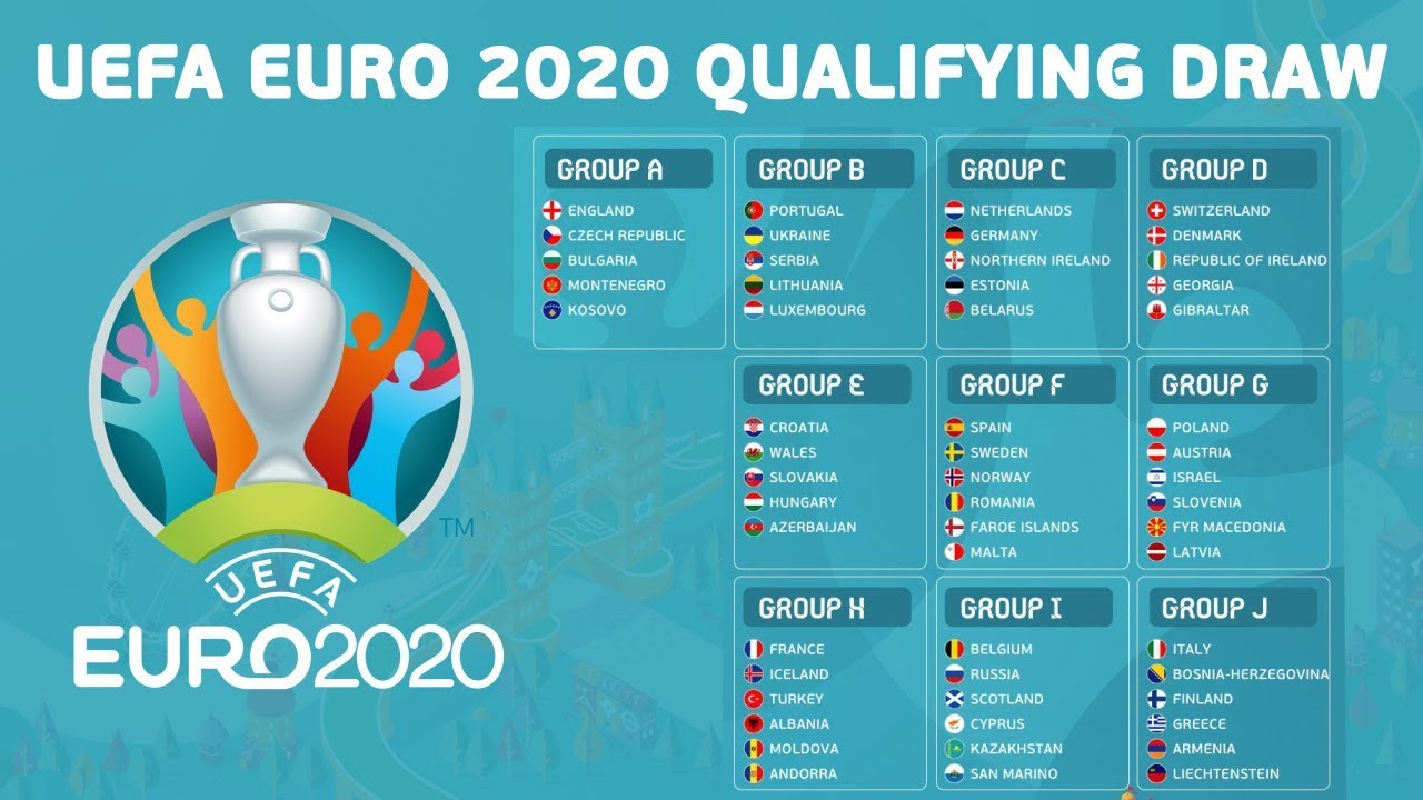UEFA Euro 2020 Qualifying Groups Football Predictions | PicksSoccer.com