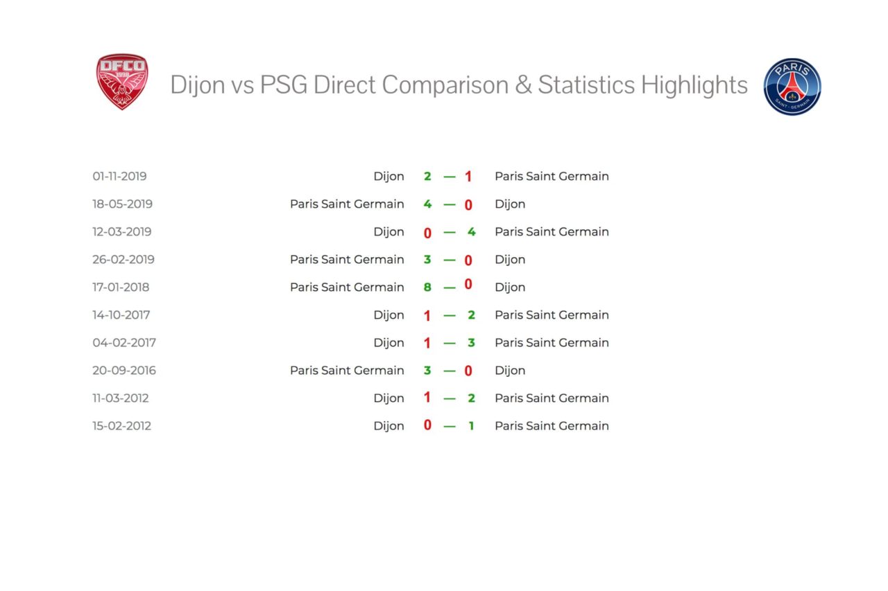 Dijon vs PSG Betting Predictions and Odds