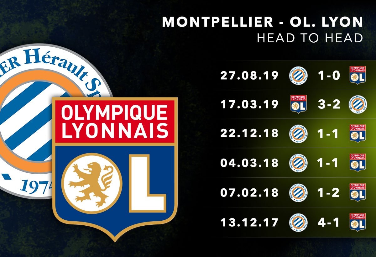 Montpellier vs Lyon Betting Predictions and Odds