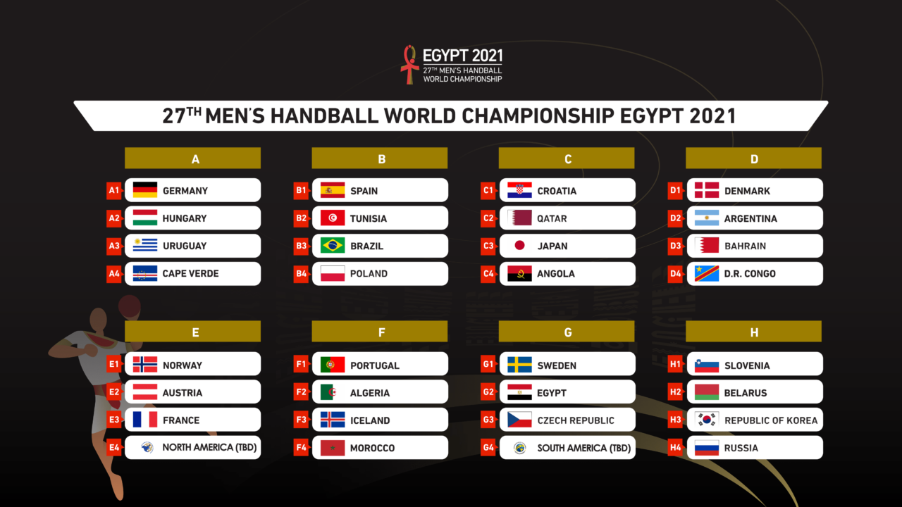 Handball World Cup 2021: favourites & betting odds